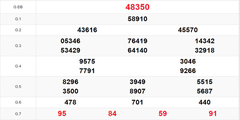 Người chơi dễ dàng chọn số trực tuyến